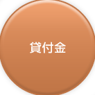 貸付金